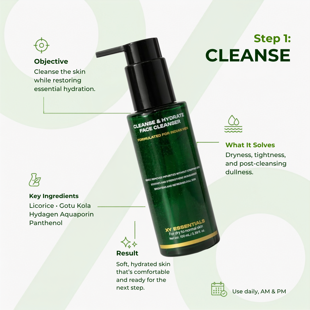 The Dry Skin Essentials