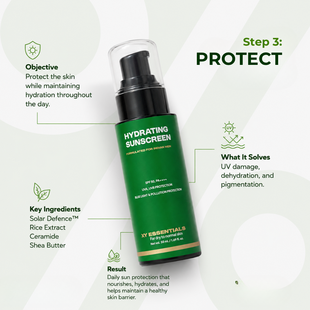 The Dry Skin Essentials